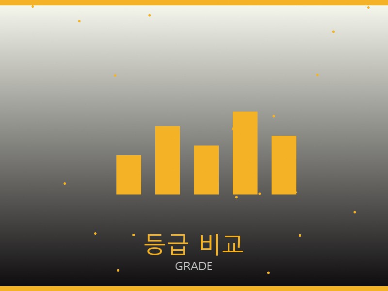 후드 레플리카 등급 기준 비교
